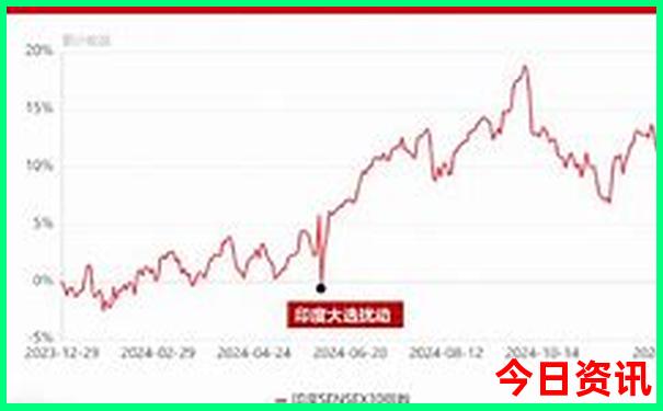 新澳跑狗图